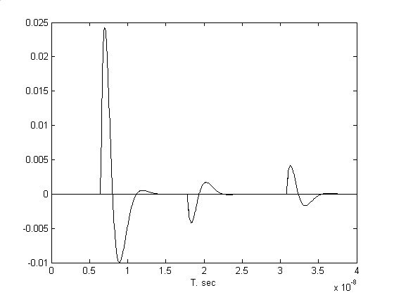 Георадар - Волновая функция электрического поля на глубине 0.8 м
