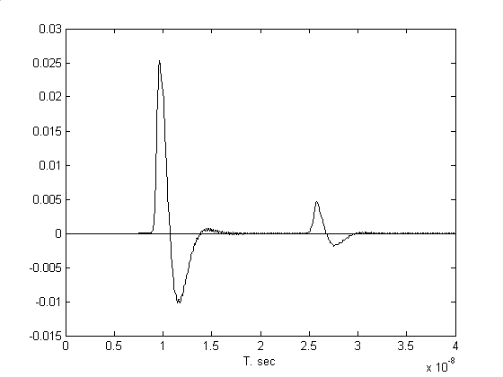 Волновая функция электрического поля на глубине 0.8 м