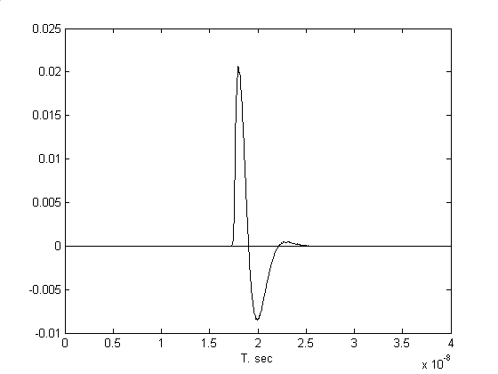 Георадар - Волновая функция прошедшего через плавную границу сигнала на глубине 2 м