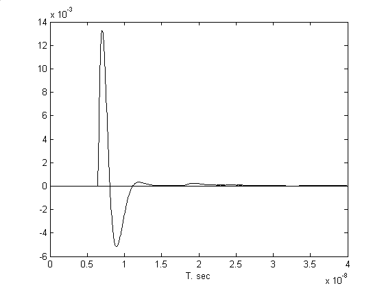 Георадар - Форма отраженного импульса на глубине 0.8 м