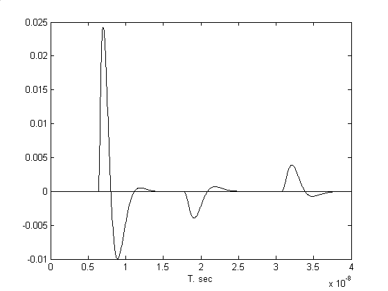 Георадар - Форма отраженного импульса на глубине 0.8 м