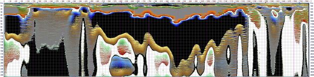 GPR exploration of groundwater horizons